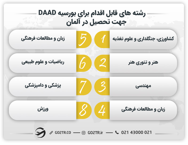 رشته‌ های قابل اقدام برای بورسیه DAAD جهت تحصیل در آلمان
