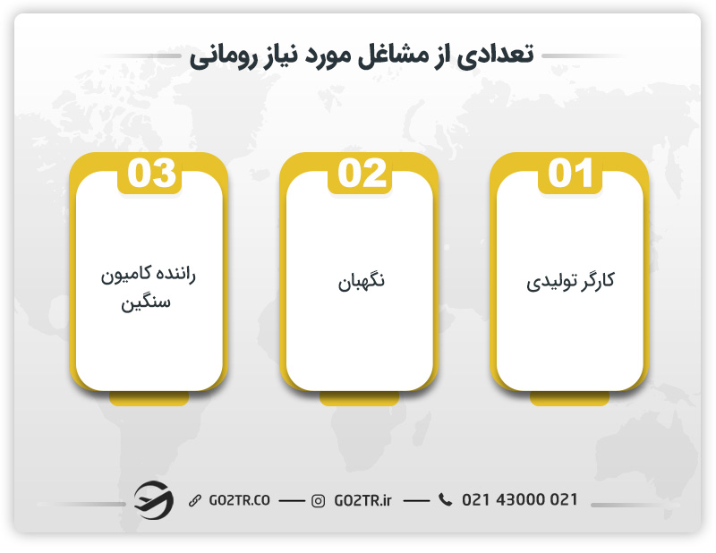 تعدادی از مشاغل مورد نیاز در رومانی