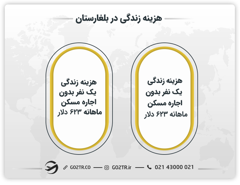 هزینه زندگی در بلغارستان 