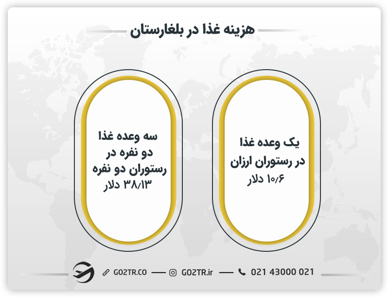 هزینه غذا در بلغارستان 