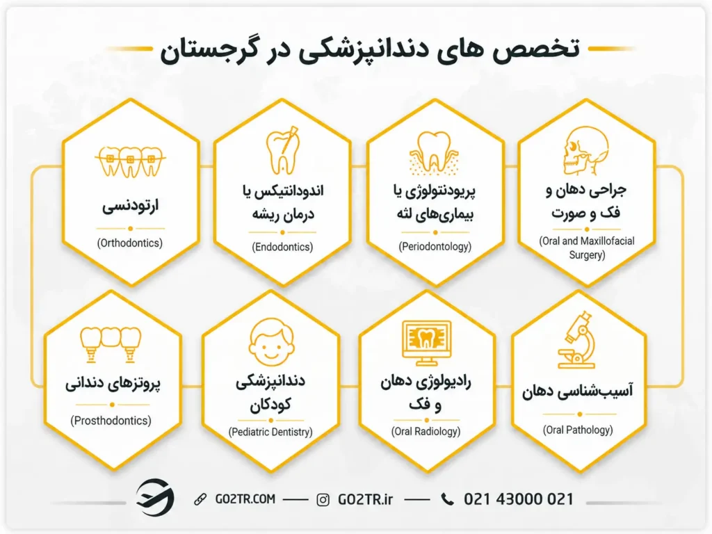تخصص دندانپزشکی در گرجستان