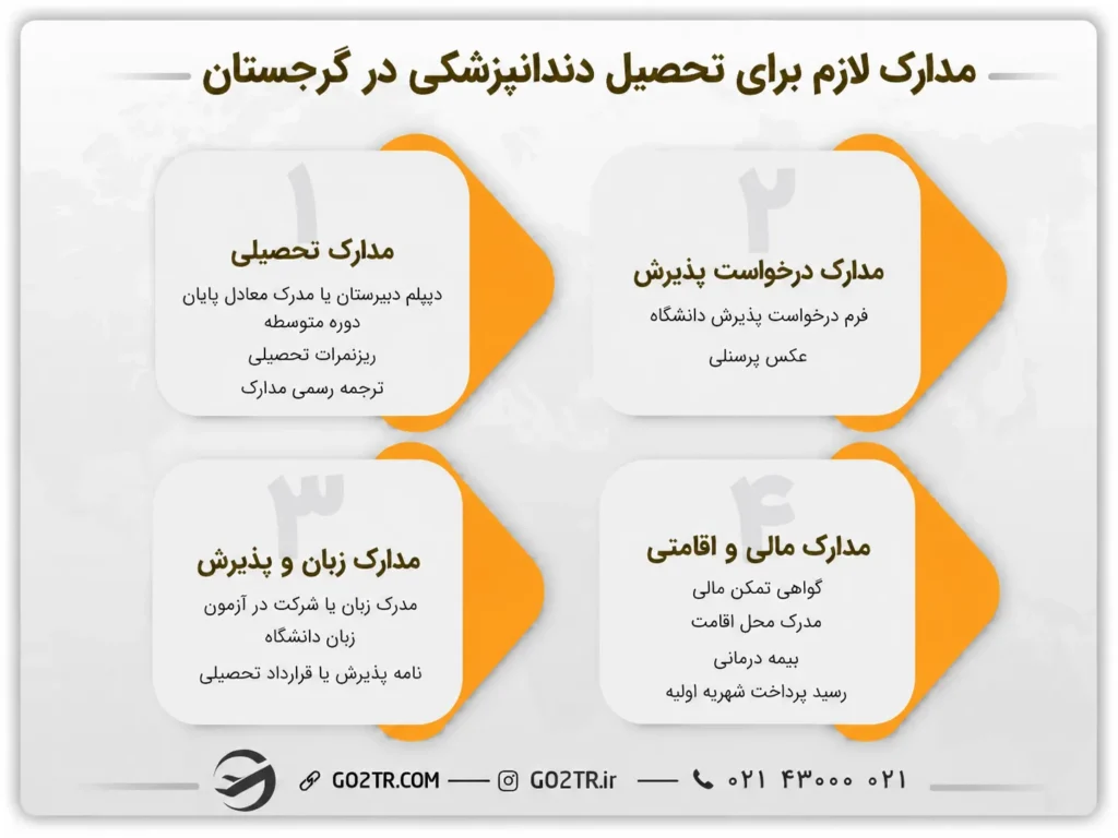 مدارک لازم برای تحصیل دندانپزشکی در گرجستان