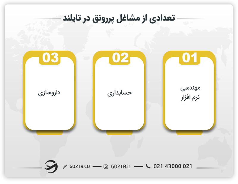 تعدادی از مشاغل پررونق در تایلند