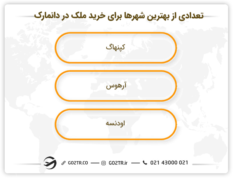 تعدادی از بهترین شهرها برای خرید ملک در دانمارک