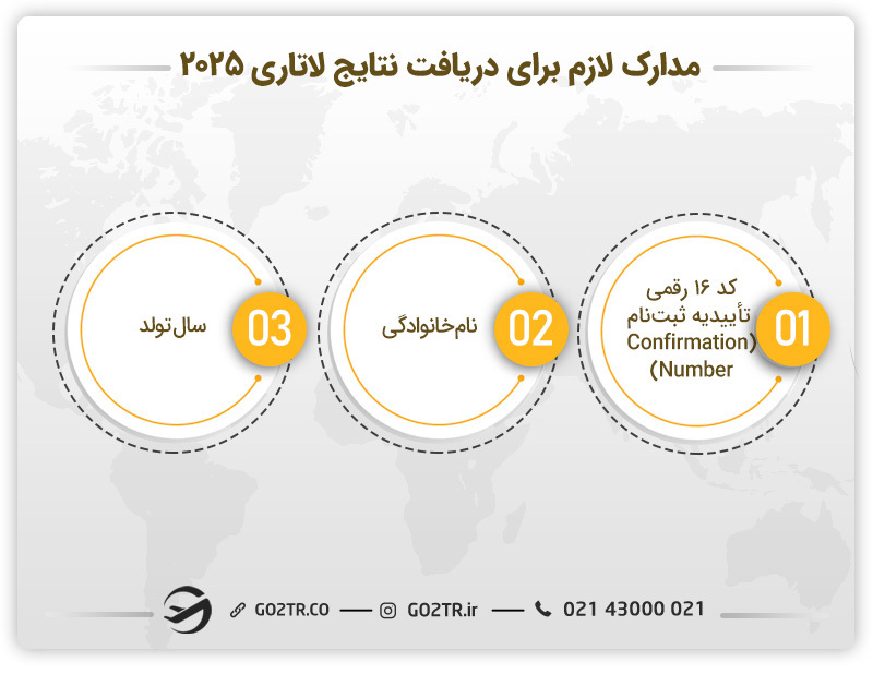 مدارک لازم برای دریافت نتایج لاتاری ۲۰۲۵