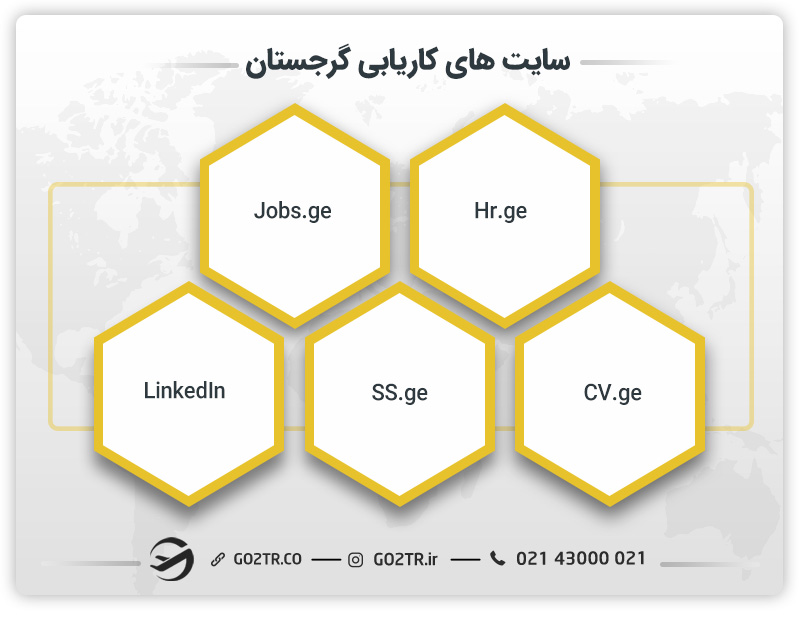 سایت‌های کاریابی گرجستان