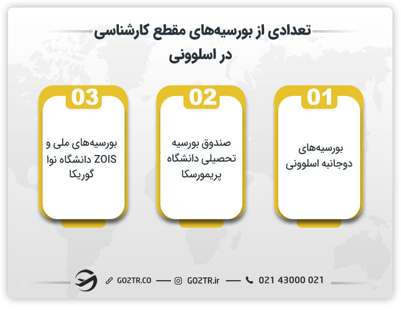 تعدادی از بورسیه‌های مقطع کارشناسی در اسلوونی