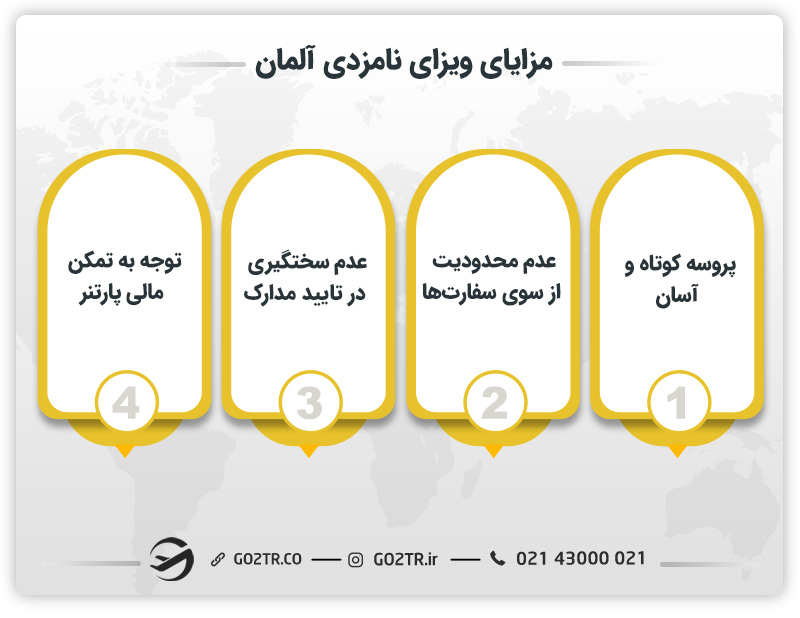 مزایای ویزای نامزدی آلمان