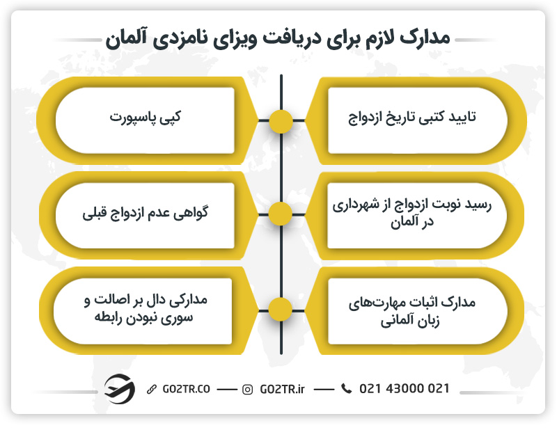 مدارک لازم برای دریافت ویزای نامزدی آلمان