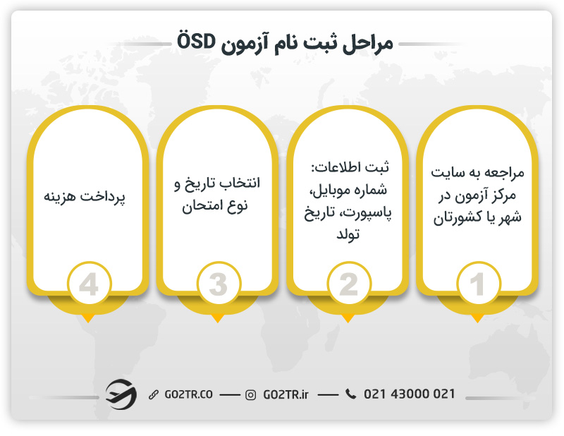 مراحل ثبت‌نام آزمون ÖSD