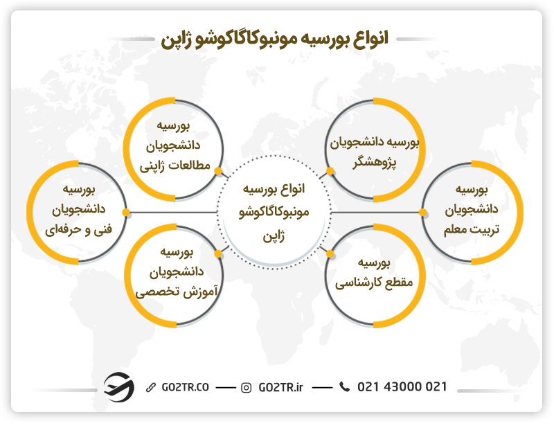 انواع بورسیه مونبوکاگاکوشو ژاپن