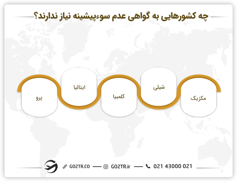 چه کشورهایی به گواهی عدم سوء پیشینه نیاز ندارند؟