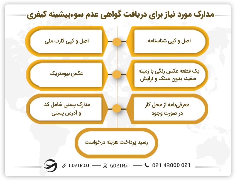 مدارک مورد نیاز برای دریافت گواهی عدم سوء پیشینه کیفری
