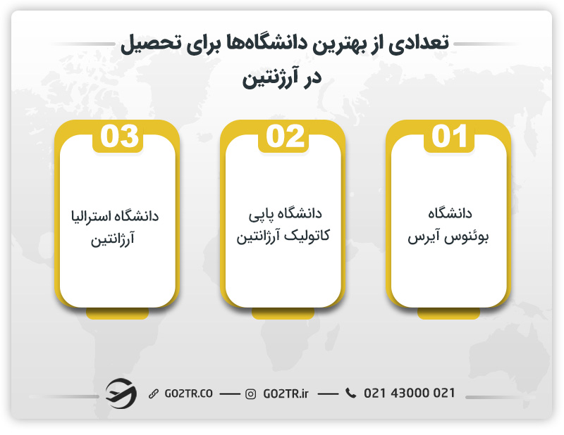 تعدادی از بهترین دانشگاه ها برای تحصیل در آرژنتین