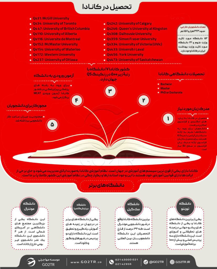 اطلاعات کلی تحصیل در کانادا