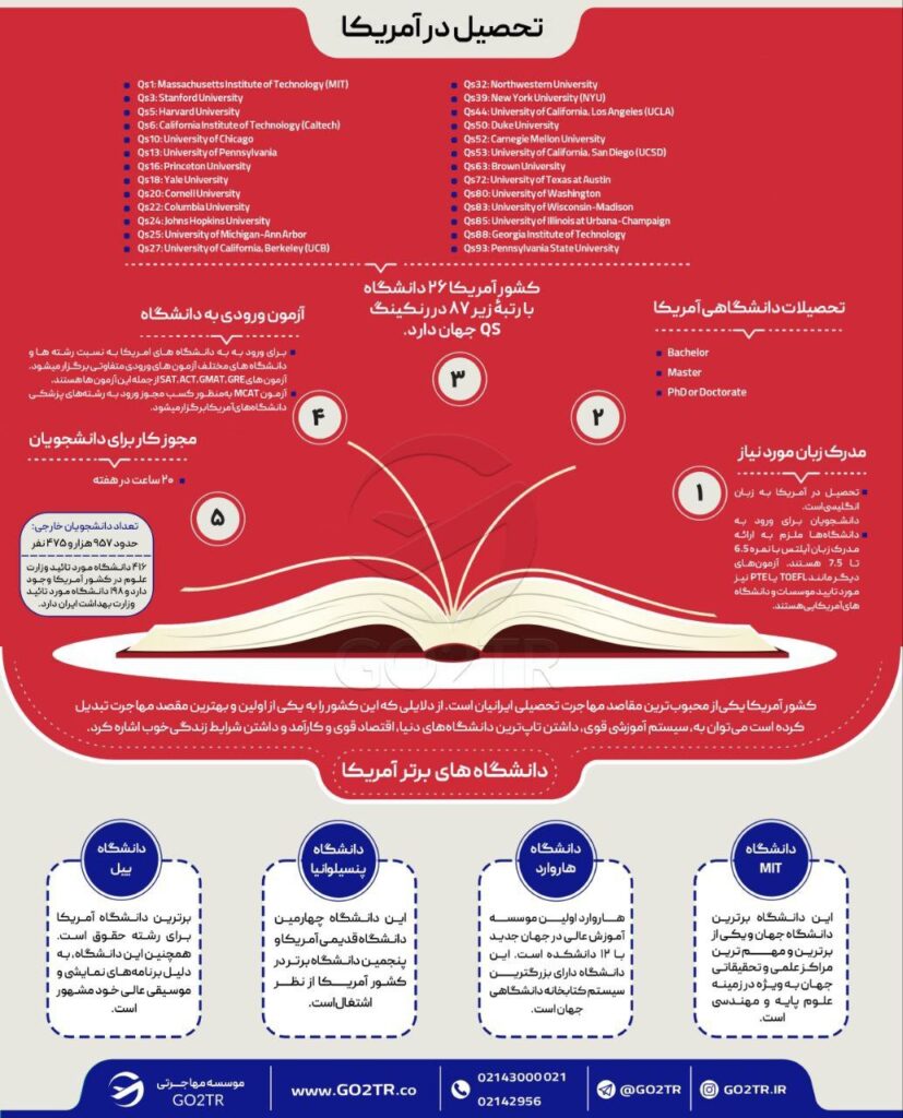 اطلاعات کلی تحصیل در آمریکا