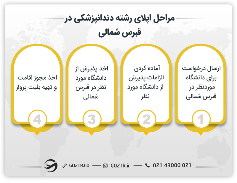 مراحل اپلای رشته دندانپزشکی در قبرس شمالی