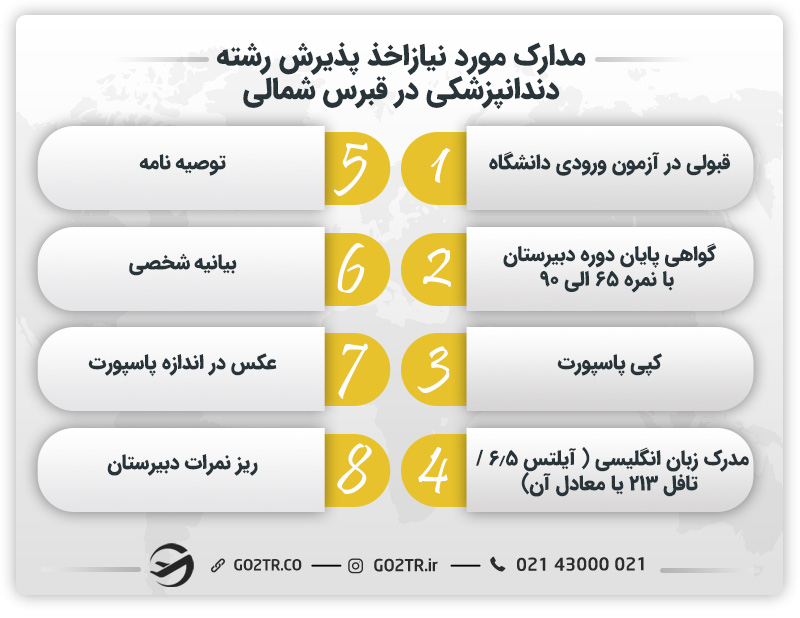 مدارک مورد نیاز اخذ پذیرش رشته دندانپزشکی در قبرس شمالی