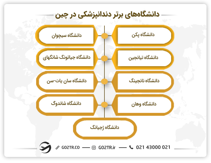 دانشگاههای برتر دندانپزشکی در چین