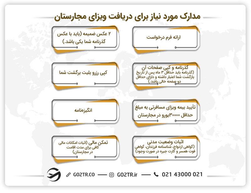 مدارک مورد نیاز برای دریافت ویزای مجارستان