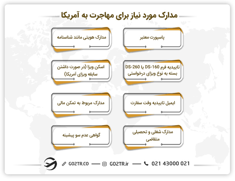 مدارک مورد نیاز برای مهاجرت به آمریکا
مدارک لازم مهاجرت ب آمریکا