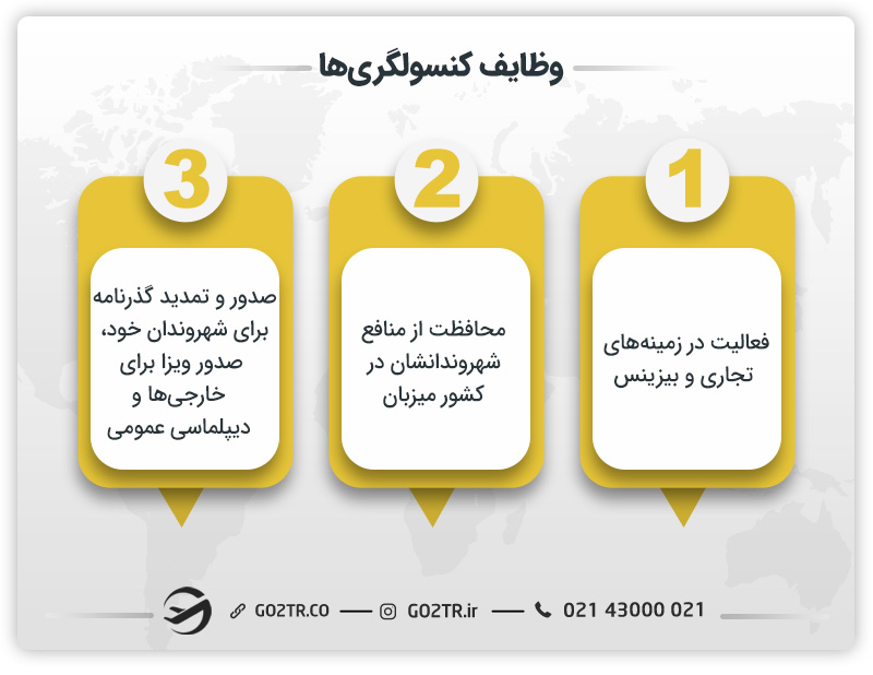 تفاوت کنسولگری و سفارت: وظایف کنسولگری