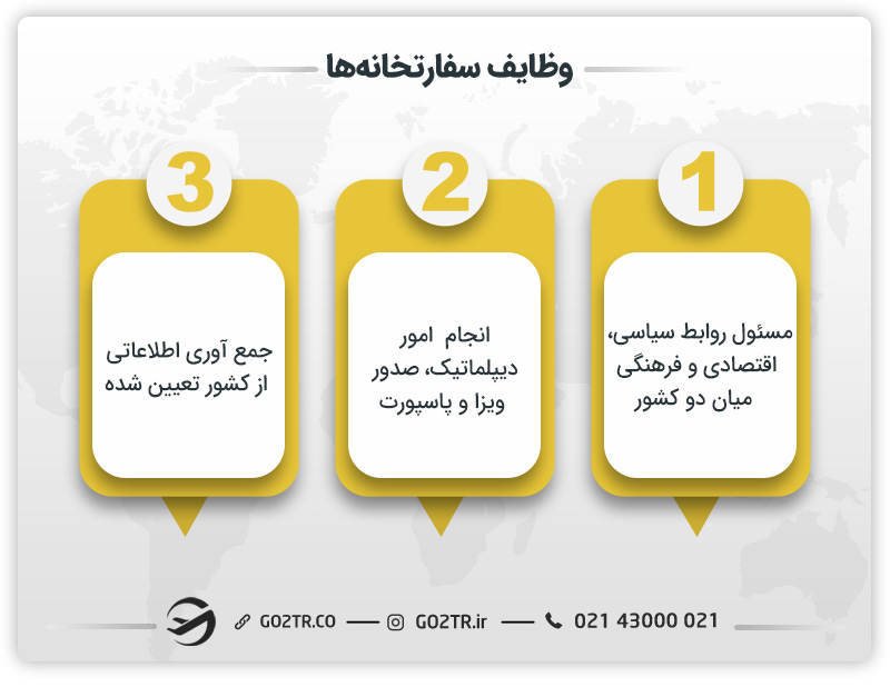 تفاوت کنسولگری و سفارت: وظایف سفارتخانه
