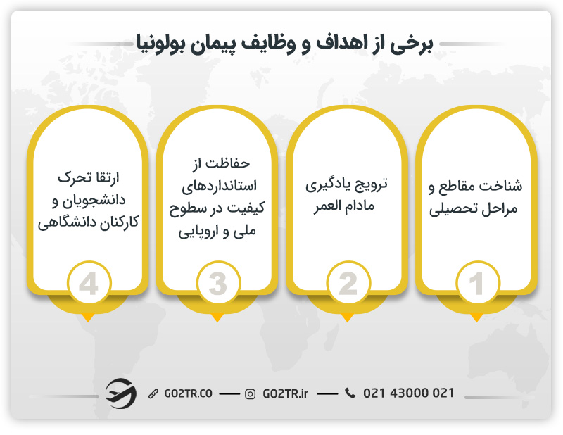 اهداف و وظایف قرارداد بولونیا