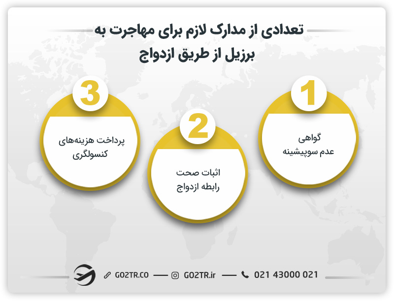 تعدادی از مدارک لازم برای مهاجرت به برزیل از طریق ازدواج