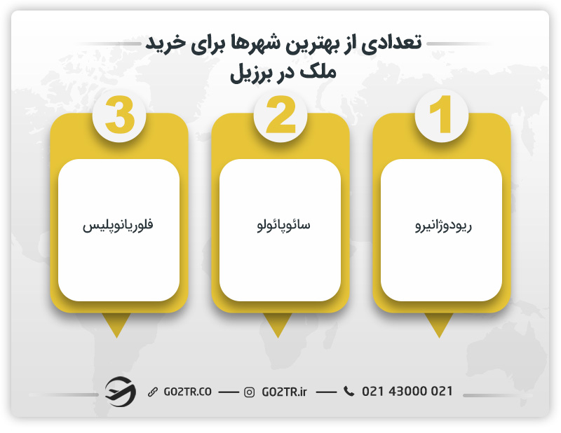 تعدادی از بهترین شهرها برای خرید ملک در برزیل
