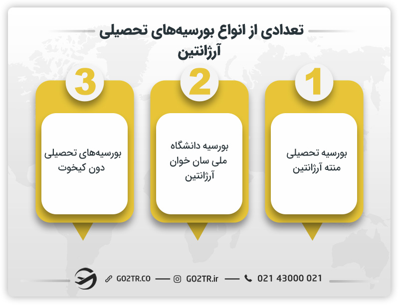 تعدادی از انواع بورسیههای تحصیلی آرژانتین