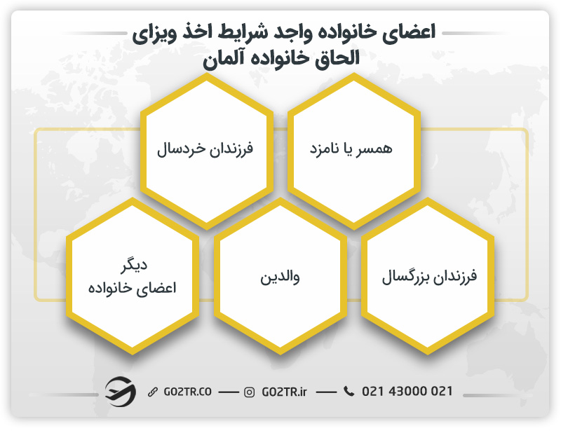 اعضای خانواده واجد شرایط اخذ ویزای الحاق خانواده آلمان
