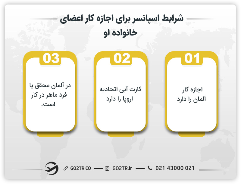 کار در آلمان با ویزای پیوست به خانواده آلمان