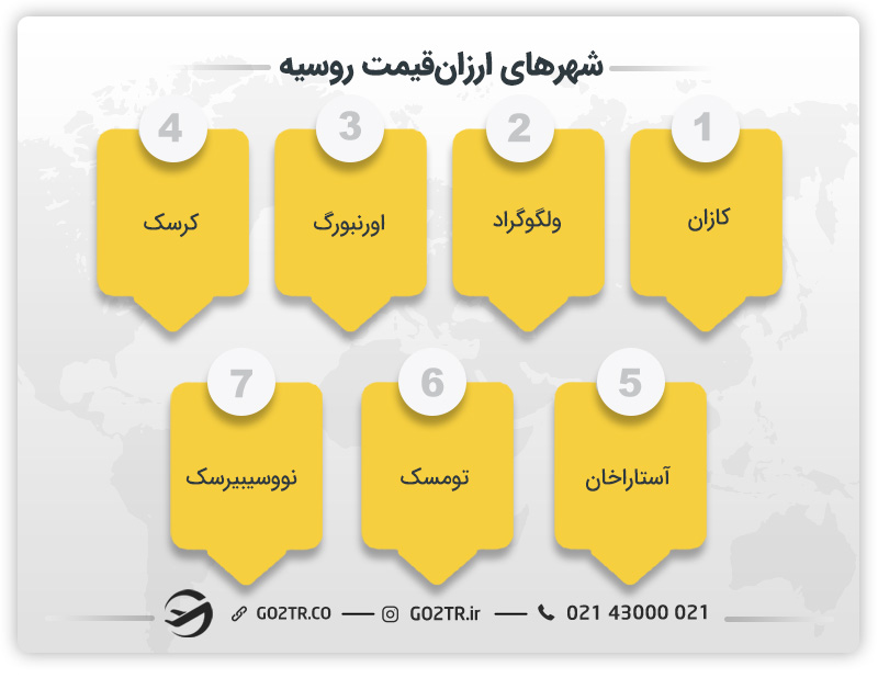 شهرهای ارزان روسیه برای زندگی