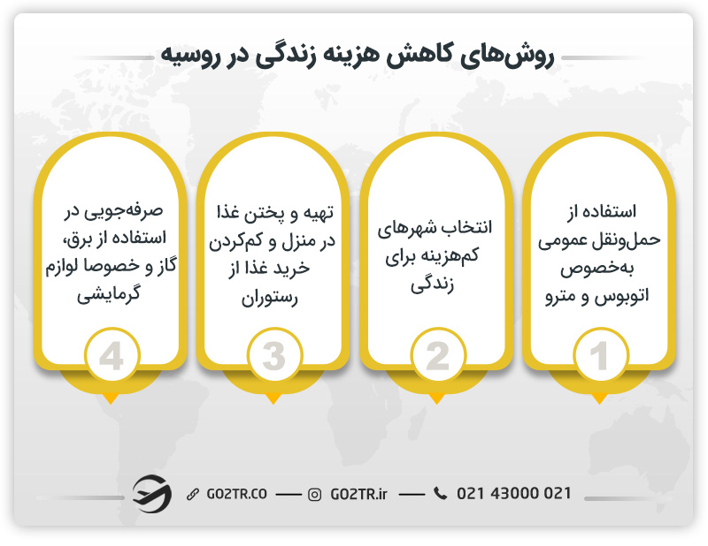 روش های کاهش هزینه زندگی در روسیه
