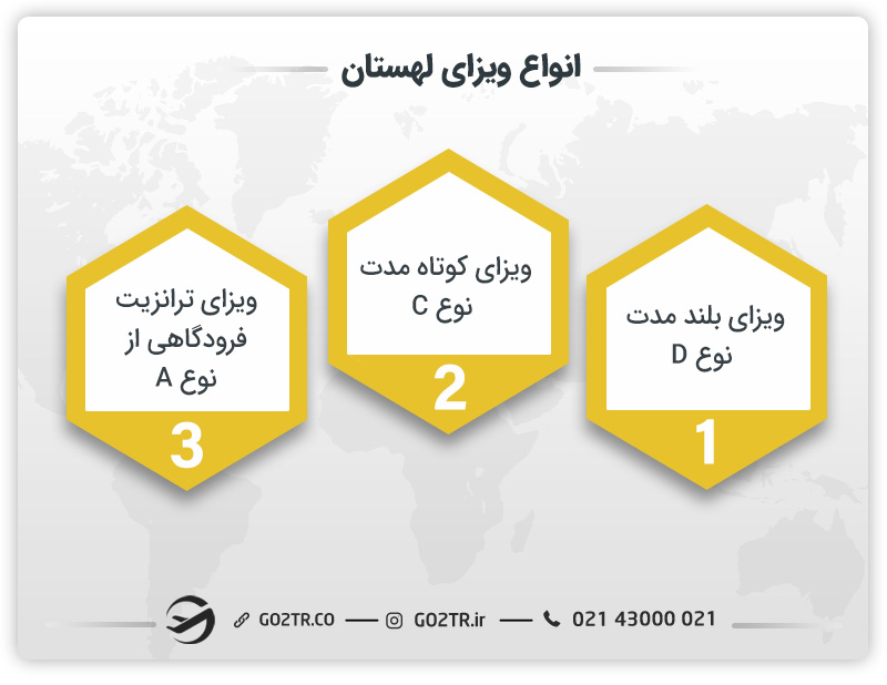 انواع ویزای لهستان