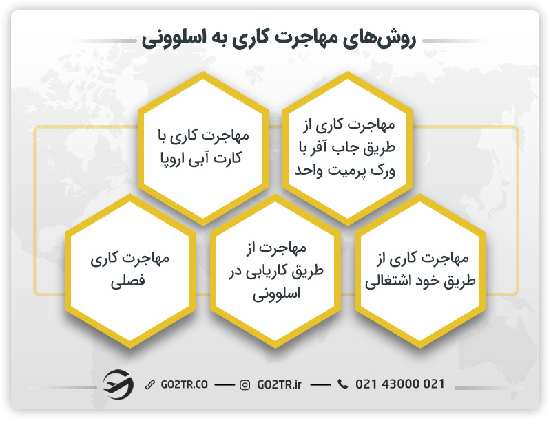 روش‌های مهاجرت کاری به اسلوونی