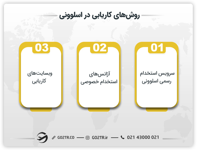 کاریابی در اسلوونی