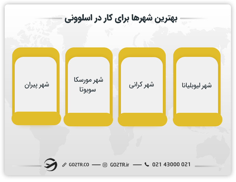 بهترین شهرها برای کار در اسلوونی