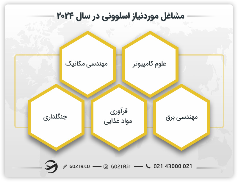 مشاغل مورد نیاز اسلوونی در سال ۲۰۲۴