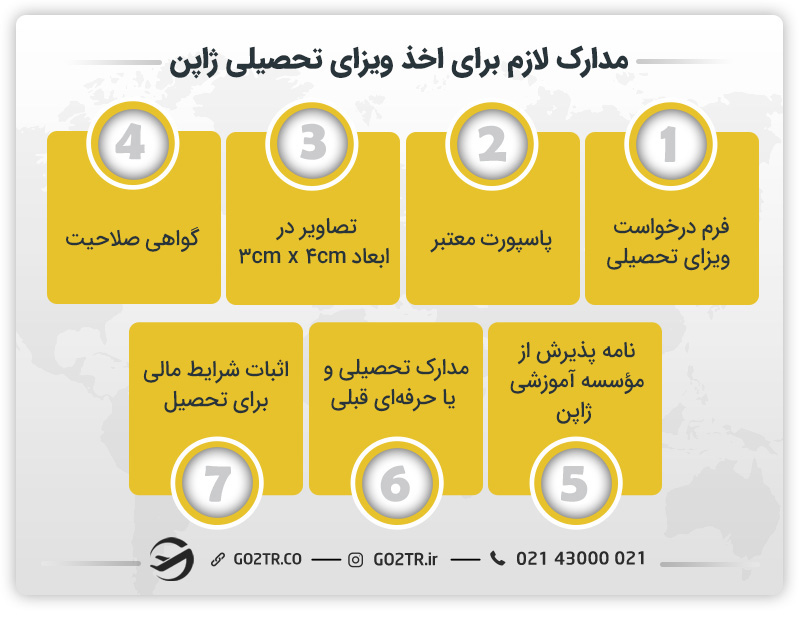 مدارک لازم برای اخذ ویزای تحصیلی ژاپن