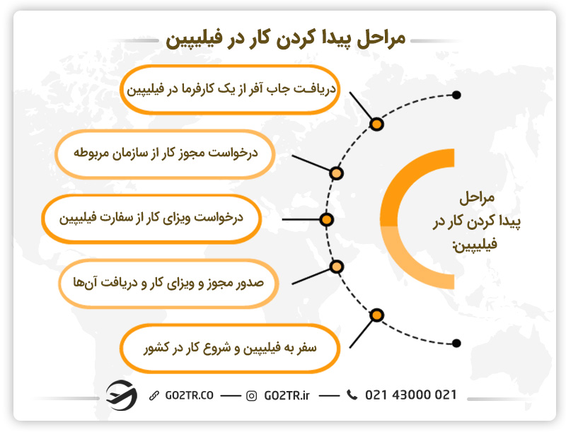 مراحل پیدا کردن کار در فیلیپین