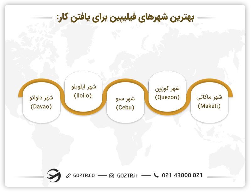 بهترین شهرها برای کار در فیلیپین