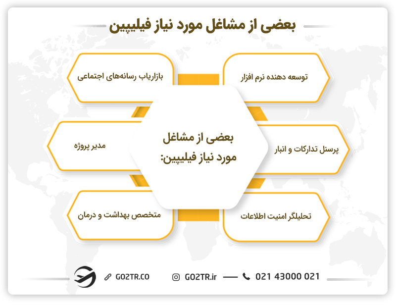 مشاغل مورد نیاز فیلیپین
