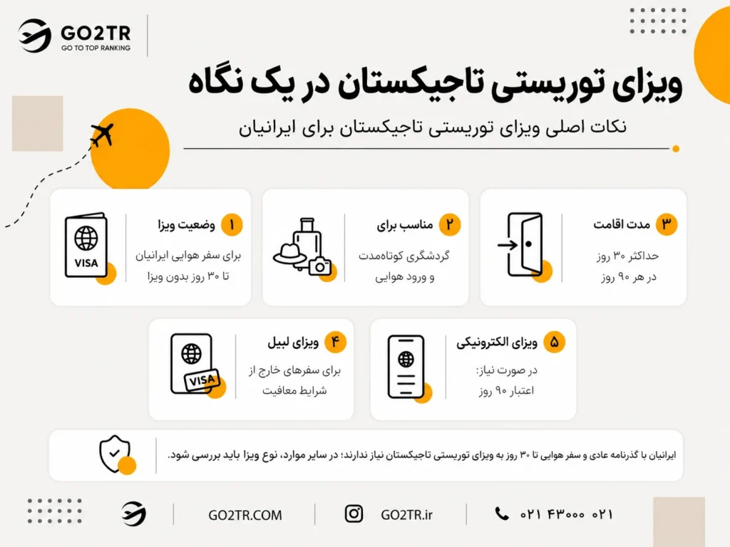 ویزای توریستی تاجیکستان در یک نگاه