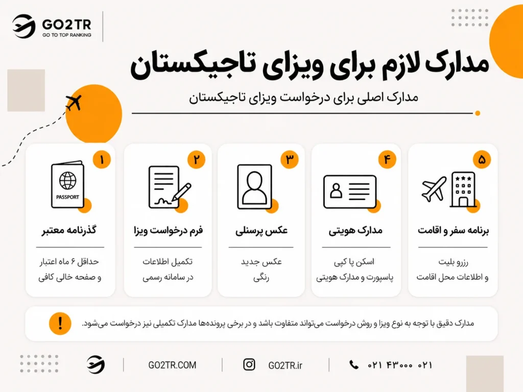 مدارک لازم برای ویزای تاجیکستان
