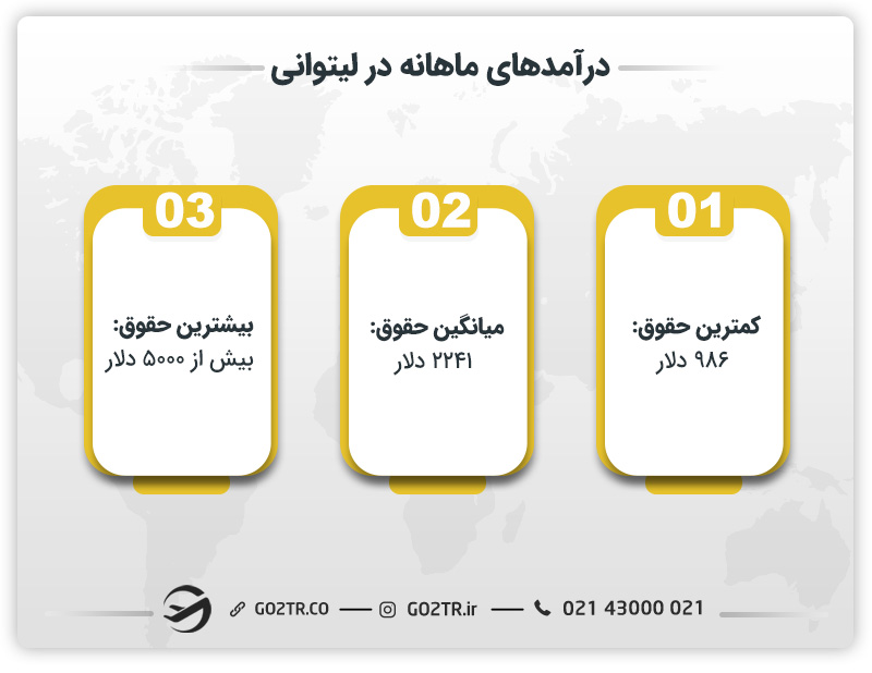 درآمد ماهانه کار در لیتوانی