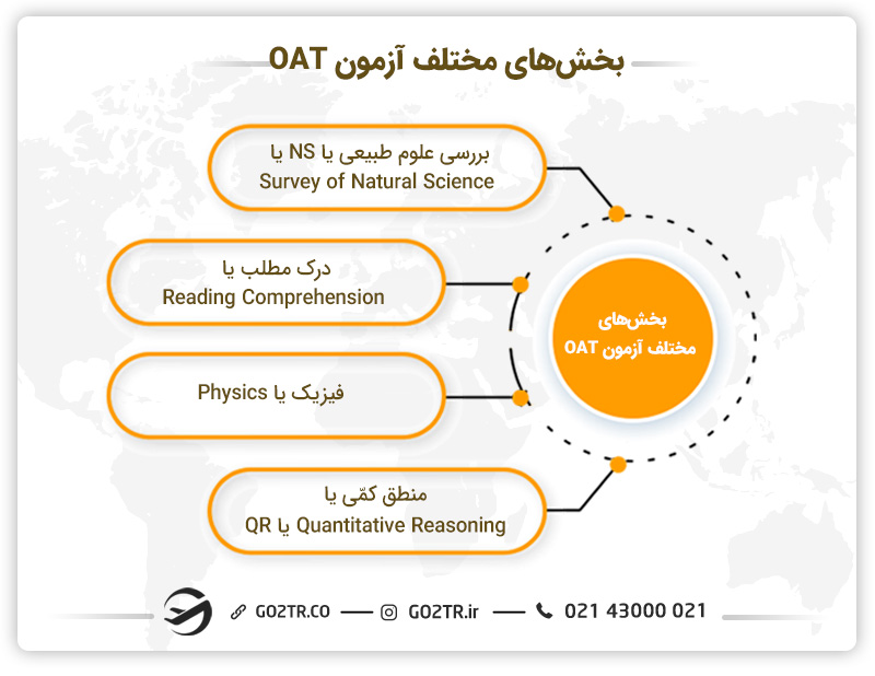 بخش‌ های مختلف آزمون OAT