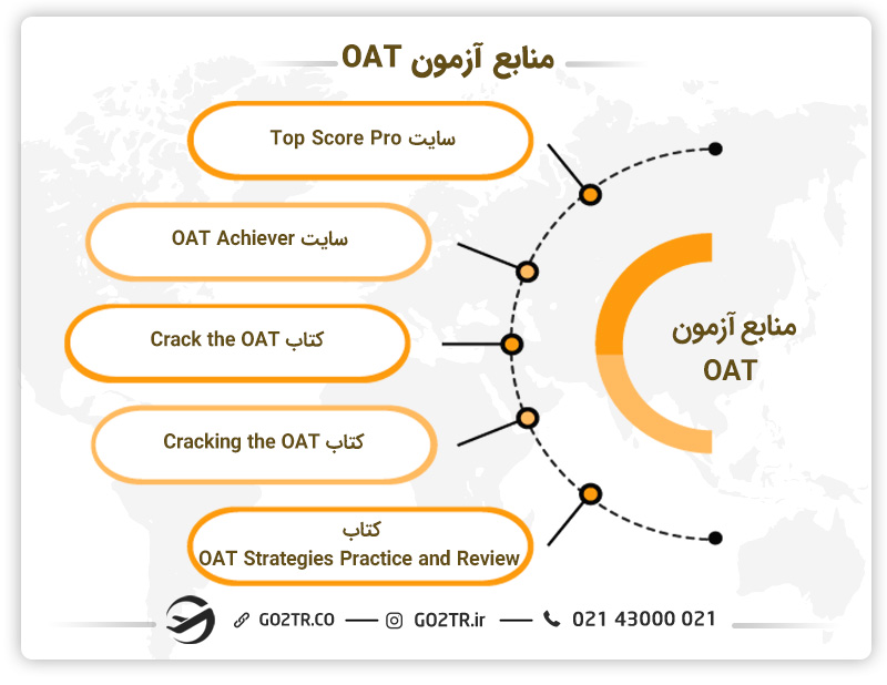 منابع آزمون OAT
