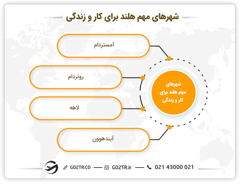 شهرهای مهم هلند برای کار و زندگی